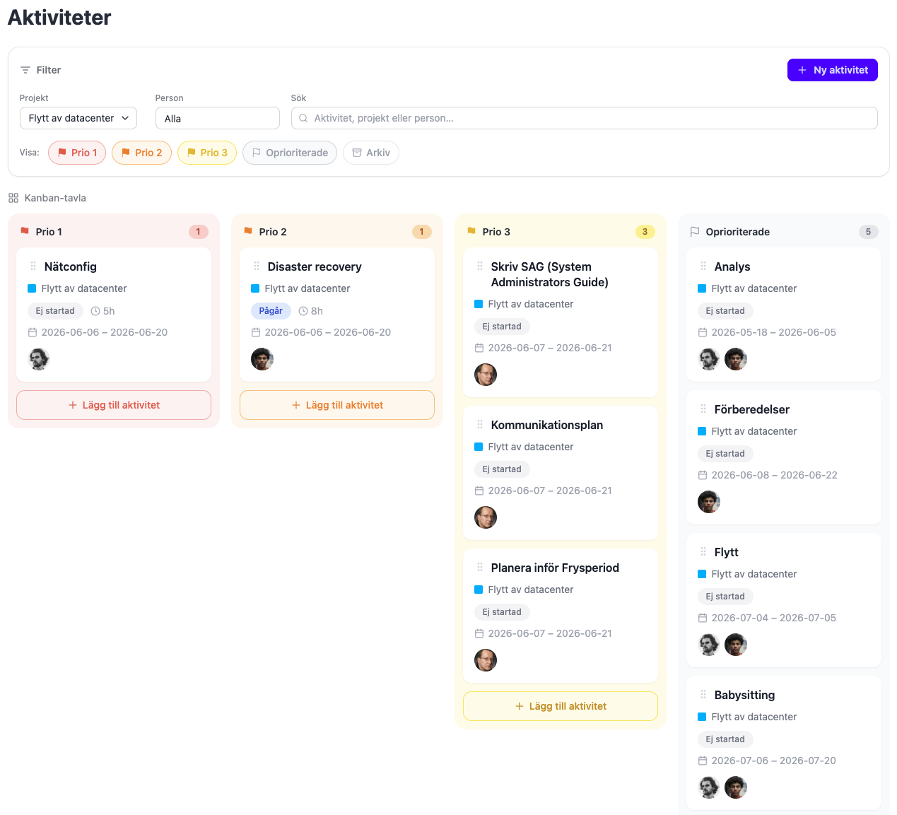 Aktiviteter – Kanban-tavla för projektplanering